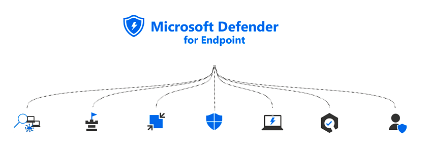 Defender for Endpoint под названием «Contain User»