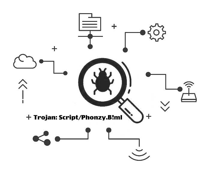 Технические сведения о вредоносном ПО Trojan: Script/Phonzy.B!ml
