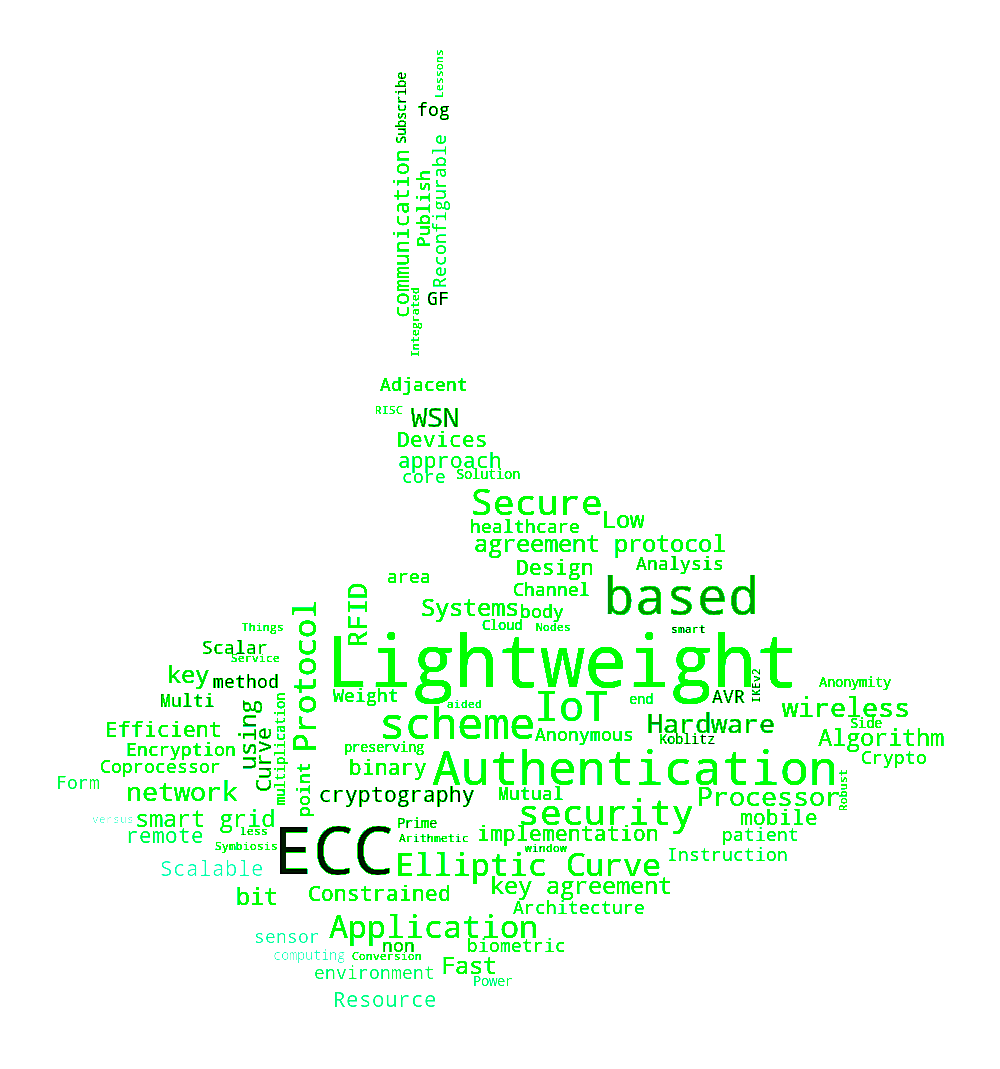ECC применяется для шифрования данных, аутентификации и цифровой подписи