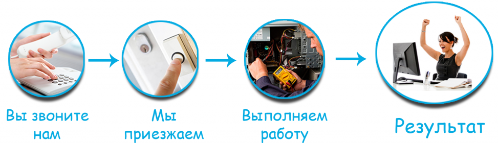 Компьютерные услуги в Столице России 